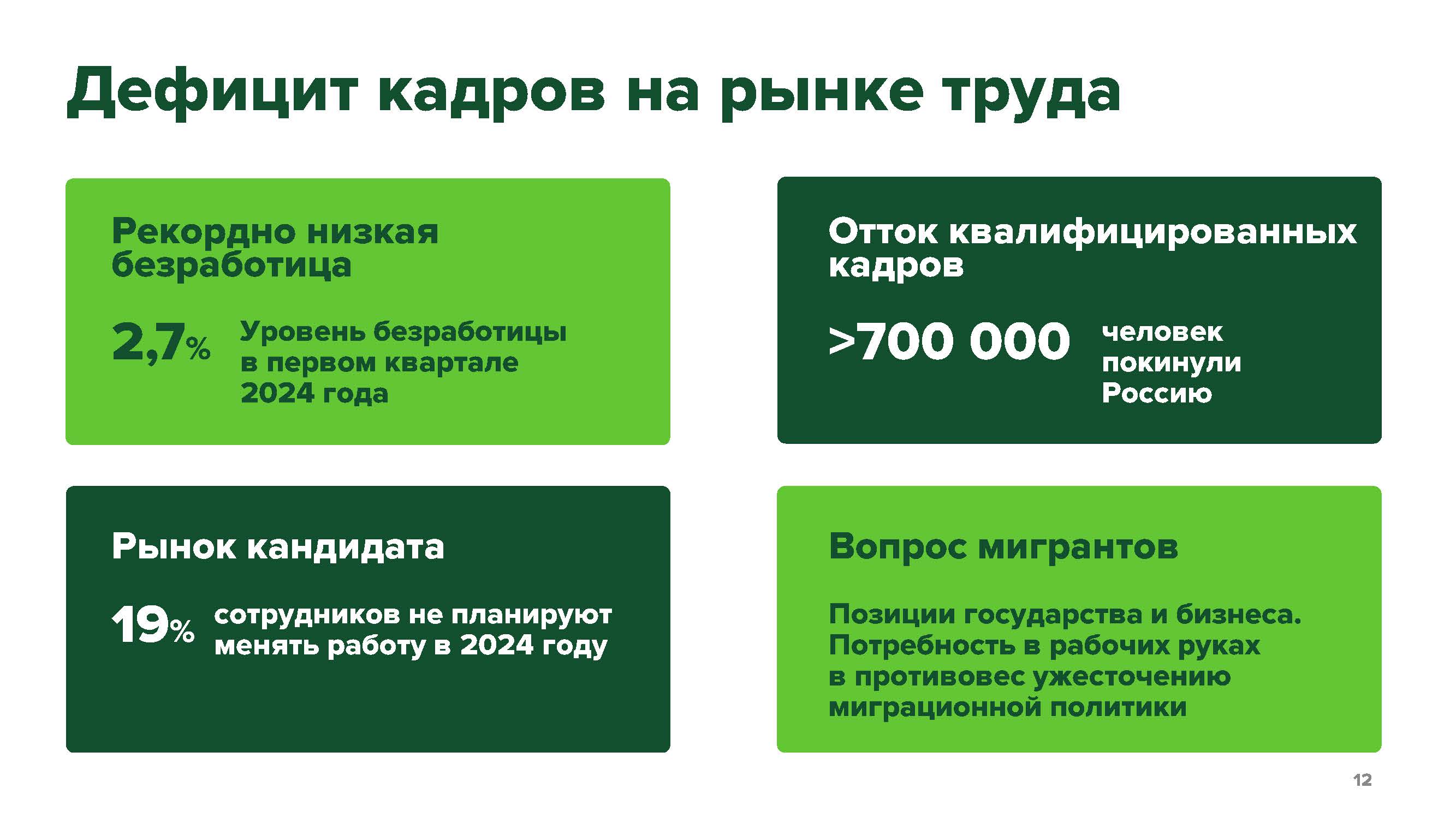 Слайд презентации