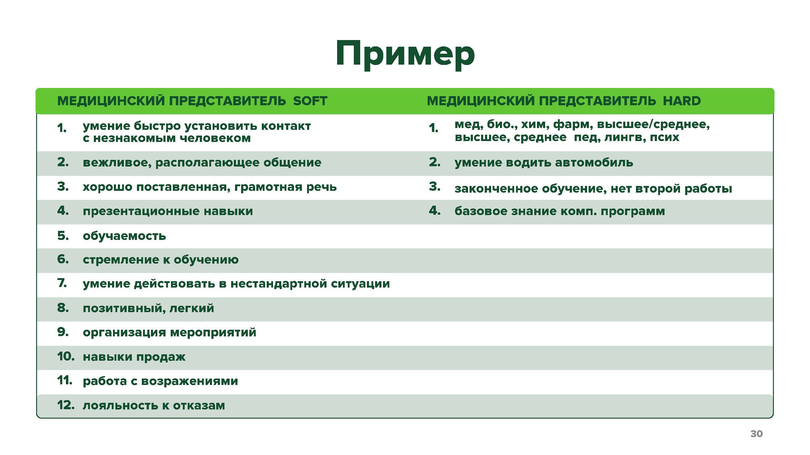 Слайд презентации