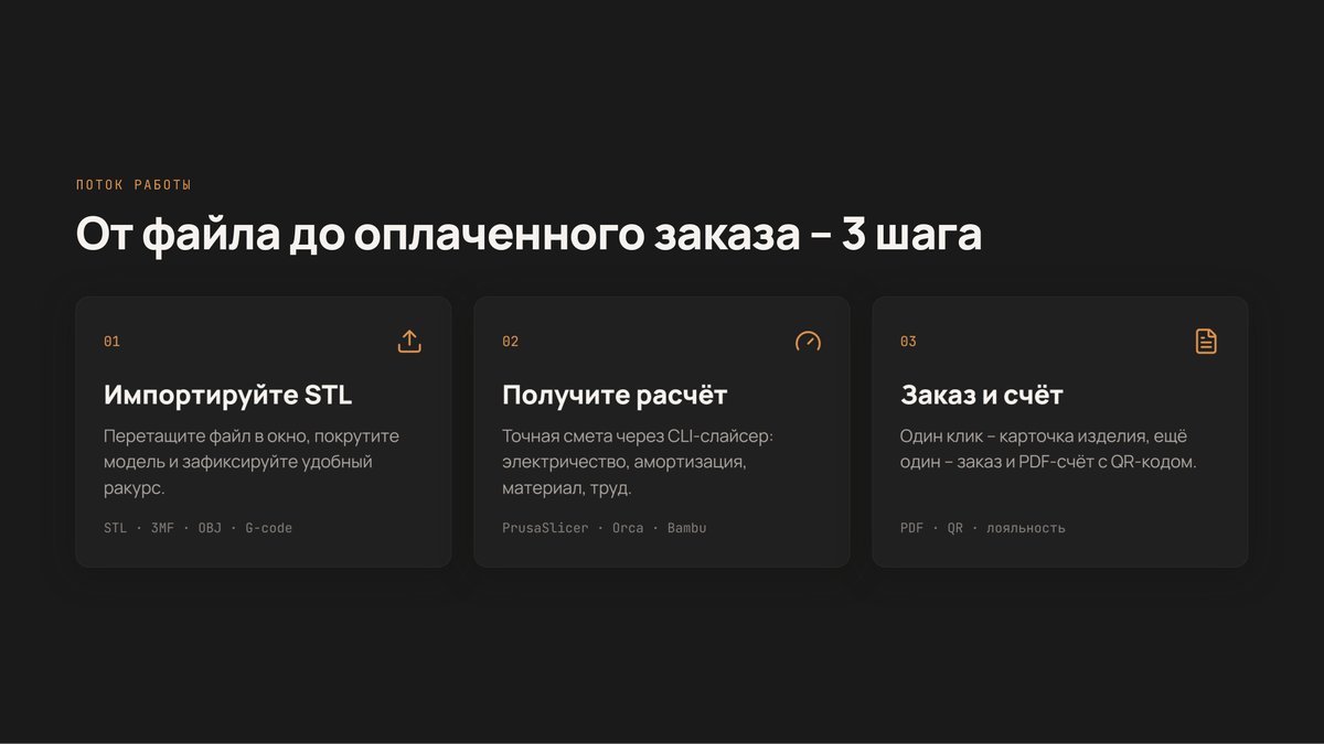 Слайд – от файла до оплаченного заказа, 3 шага